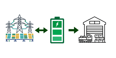 How Battery Energy Storage Works